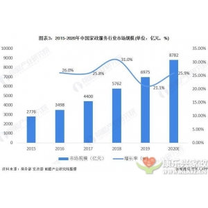 什么是新時(shí)代的家政服務(wù)行業(yè)？