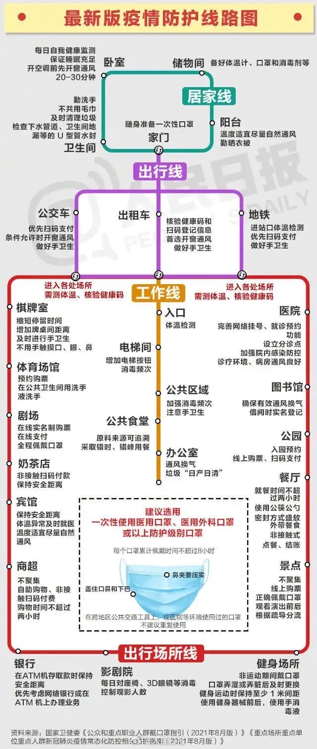 麻城最新版疫情防護線(xiàn)路圖(圖1)